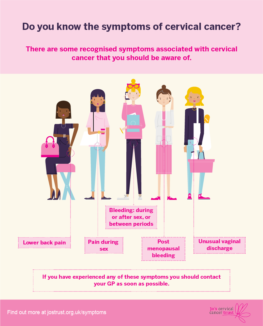 Do you know the symptoms of cervical cancer?  full text below
